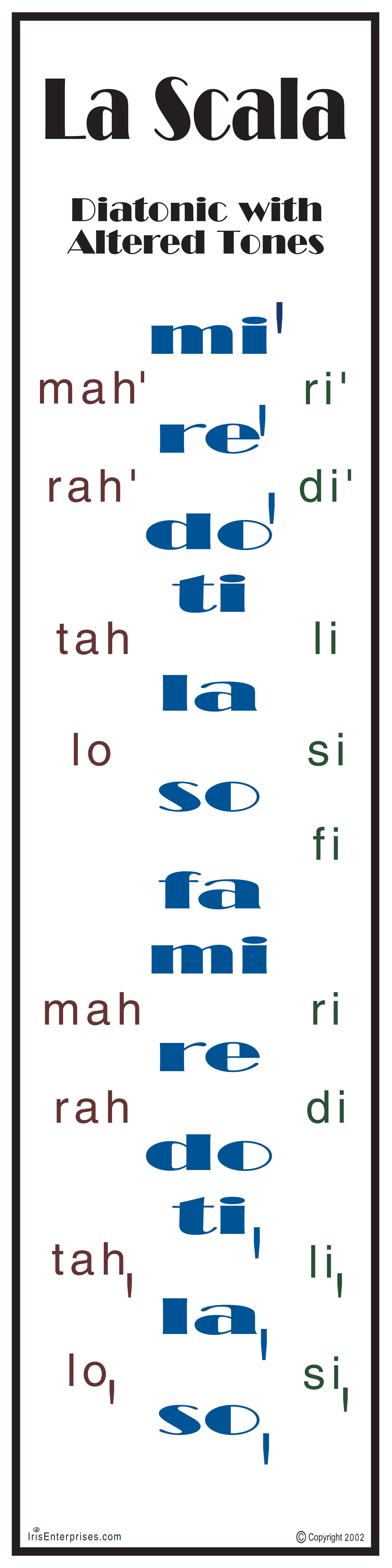 Diatonic with Altered Tones